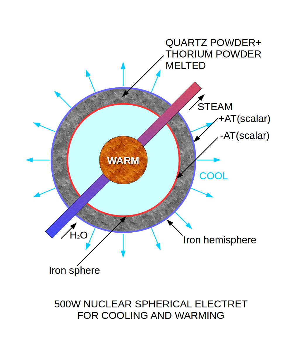 ForumEA/T/nuclear spherical electret.jpeg